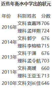 衡水、毛坦厂和人大附 神校学生是怎么学习的?