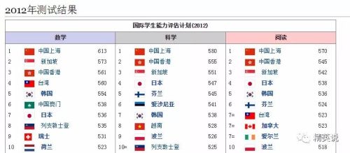 美籍华裔虎妈