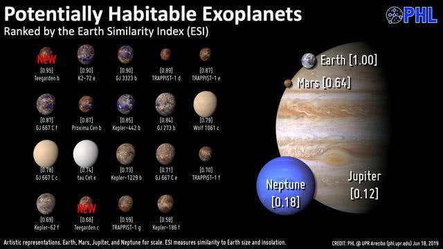 地球附近发现最像地球行星科学家们欣喜若狂