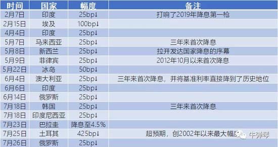 2019年美国最重大事件发生