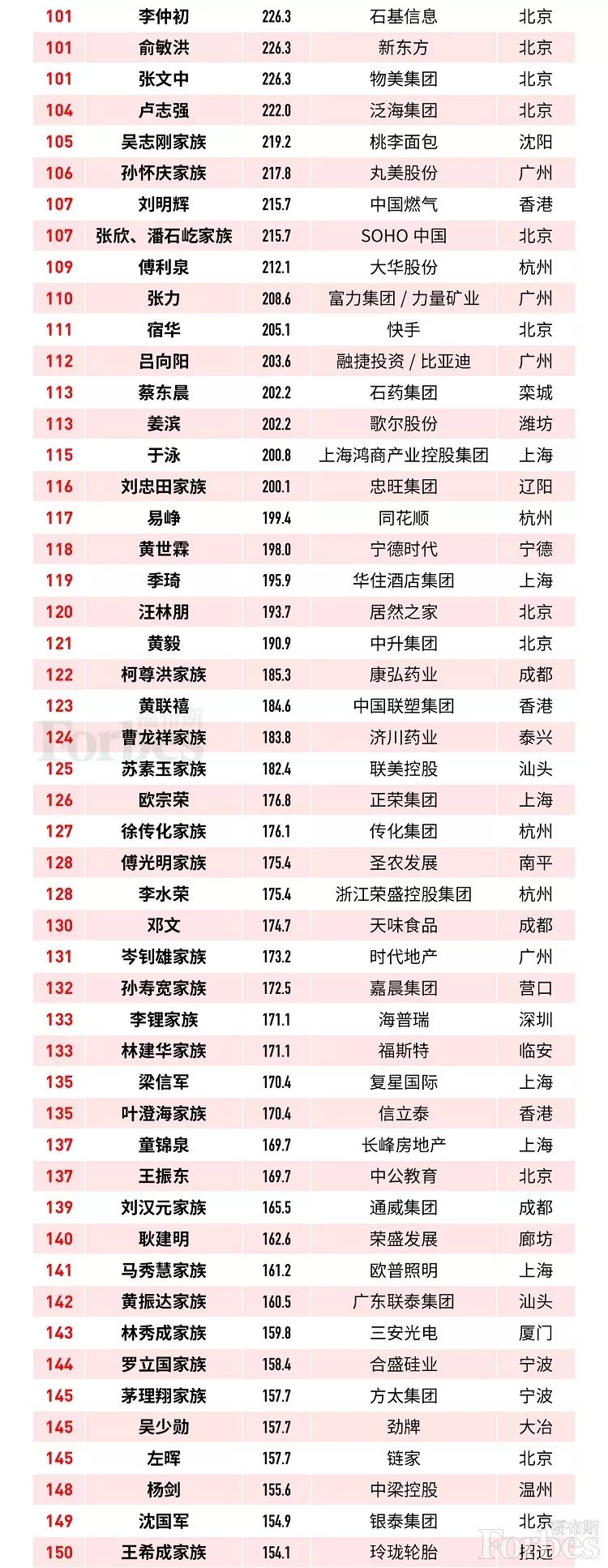马云2700亿卫冕马化腾第2