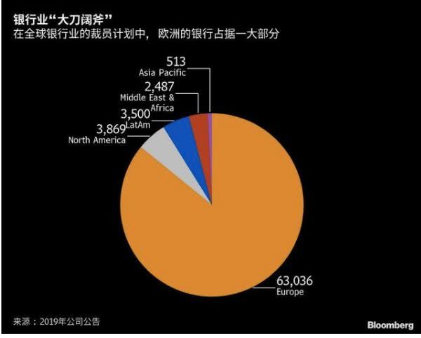 惨烈！7.7万人一夜被裁员！多少人欲哭无泪