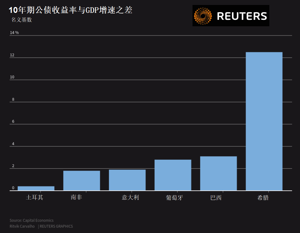 新冠疫情经济后遗症前所未见的全球债务巨兽