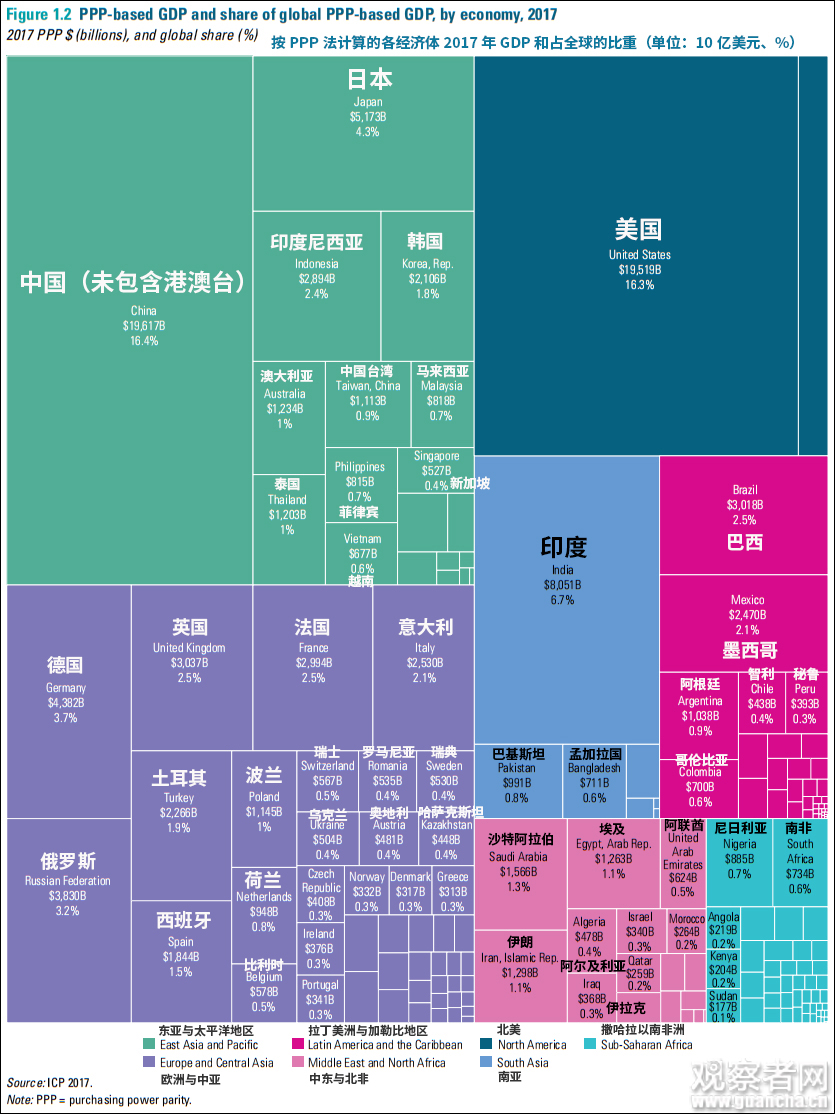 中国GDP三年前已超美国？事情其实是这样的