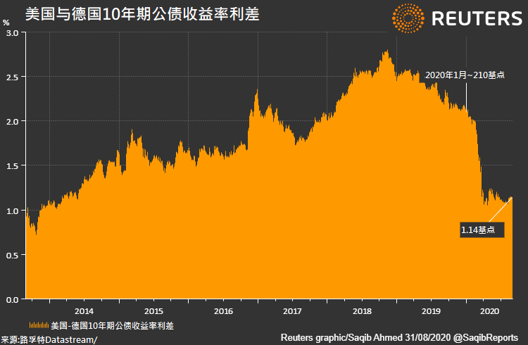 空头危言美元暴跌才刚刚开始未来1年会跌36%