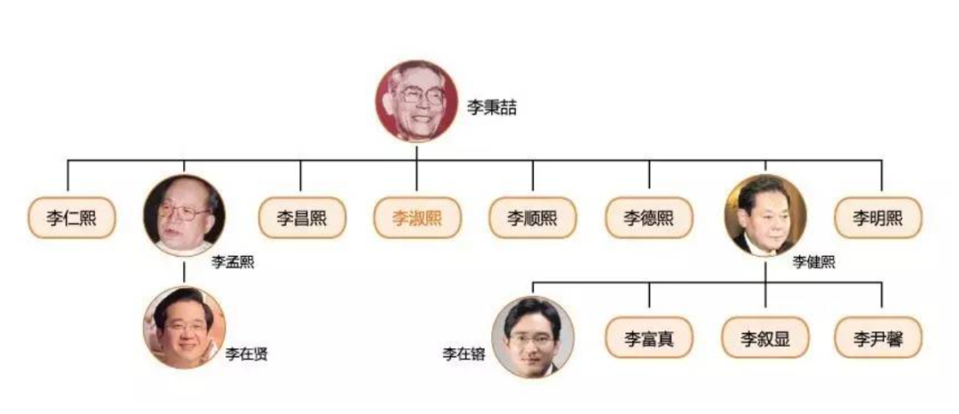 韩国的经济帝王6.png