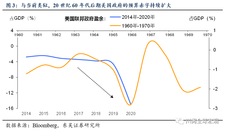 美国通胀飙升20世纪60年代末大通胀会重现吗