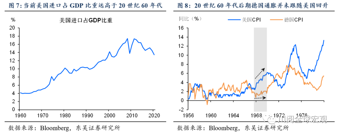 美国通胀飙升20世纪60年代末大通胀会重现吗