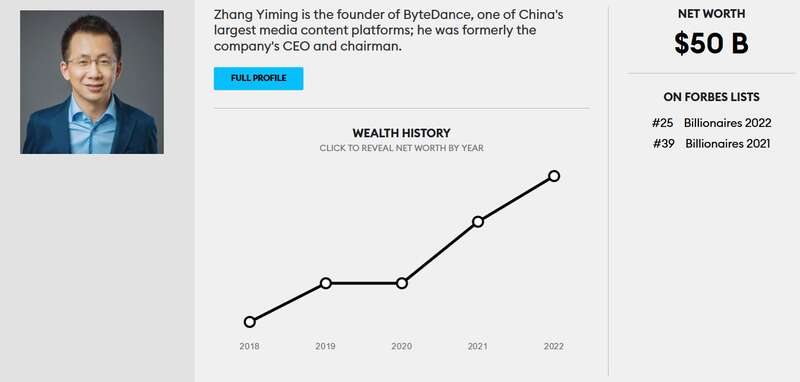 字节跳动创始人张一鸣是榜单中排名第二的中国富豪