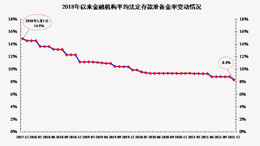 2022年首次降准来了
