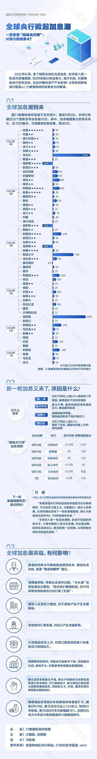 一图看懂“超级央行周”