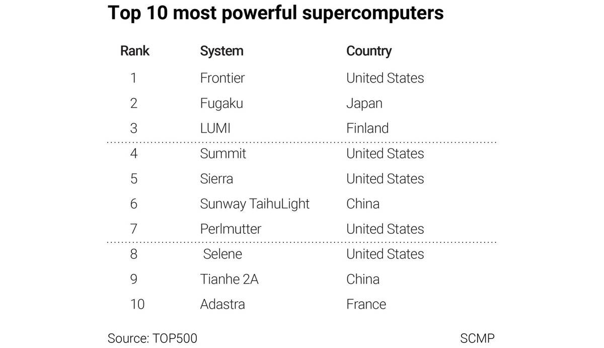 十大最强大的超级计算机