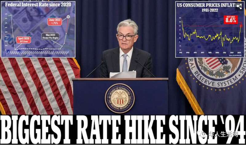 美联储宣布大幅加息75个基点通胀明年将降温