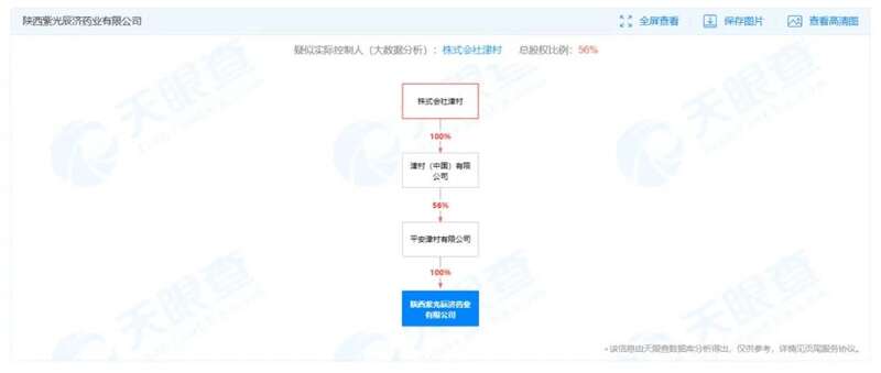 穿透股权，津村目前持有紫光辰济56%的股权