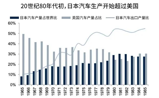 超越日本！中国成为世界第一大汽车出口国！
