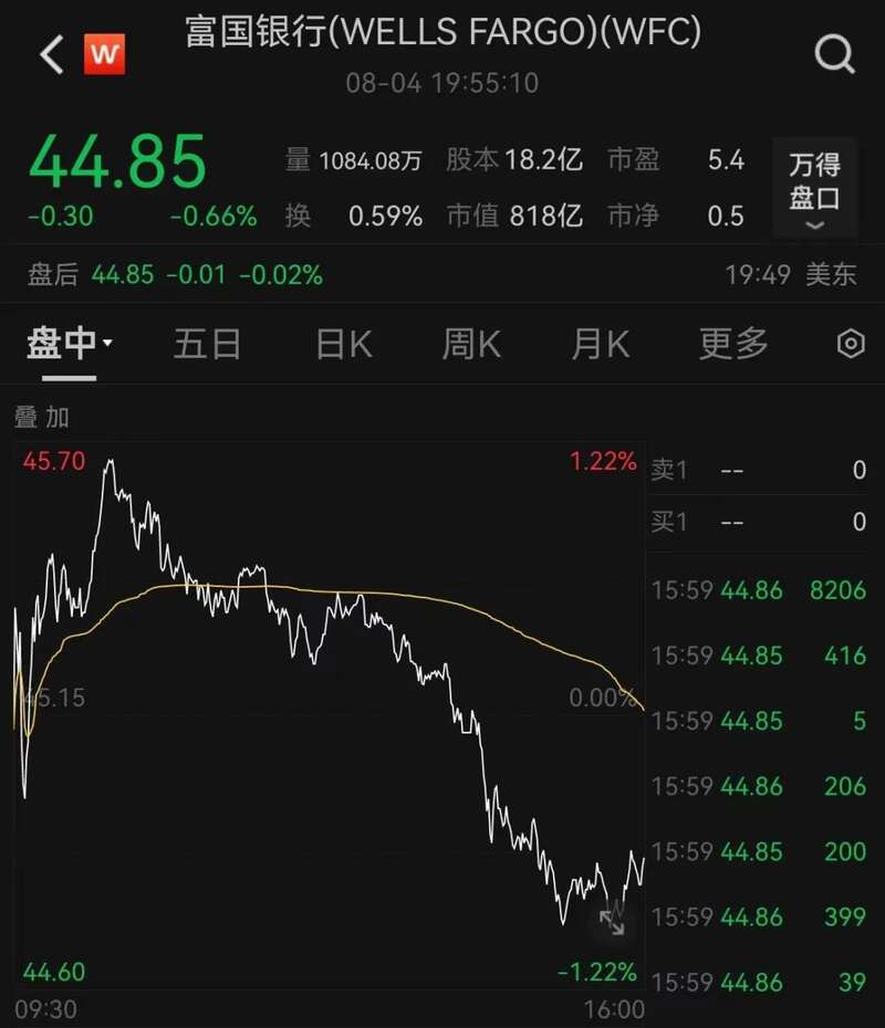 富国银行