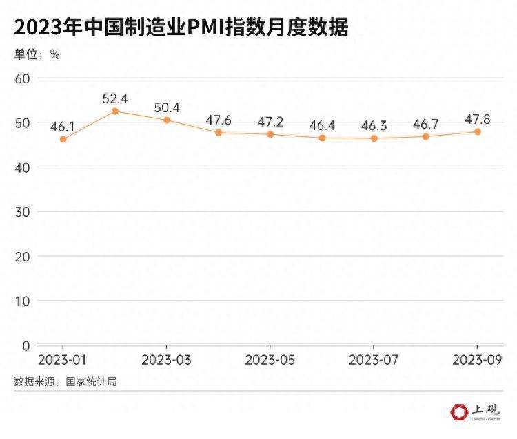 制造业PMI（新出口订单）指数