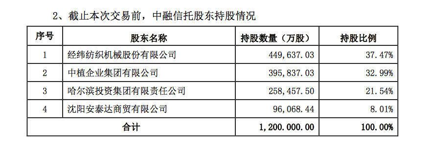中融信托