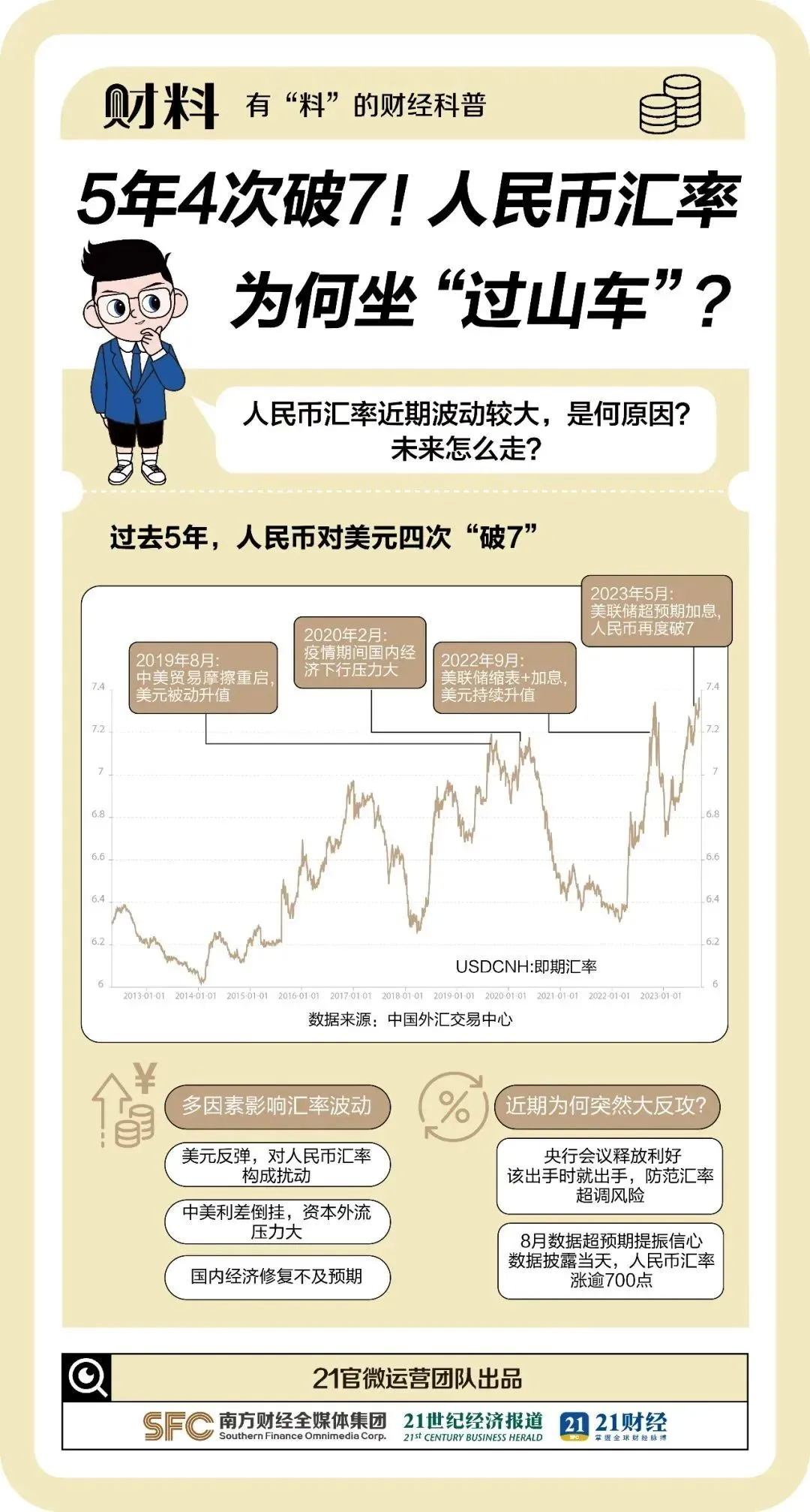 央行在三季度最新报告中指出，要“坚决防范汇率超调风险”