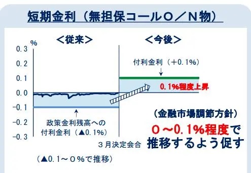 终结负利率