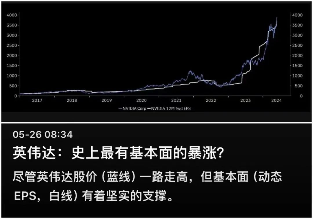 美股狂飙
