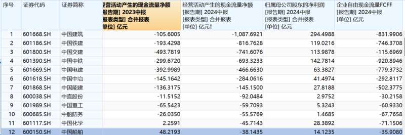 背后隐藏着的是经营现金净流量大跌