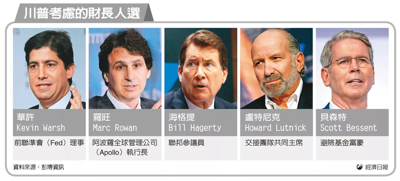 美国财政部长人选之争公开化