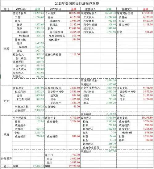 2023年美国国民经济账户.jpg