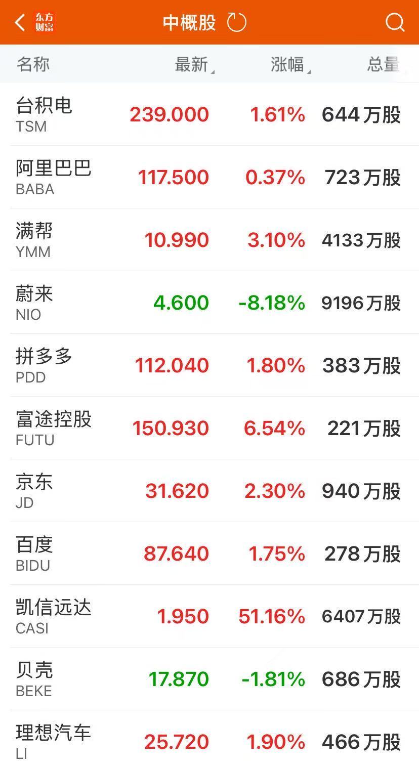 热门中概股多数上涨.jpg