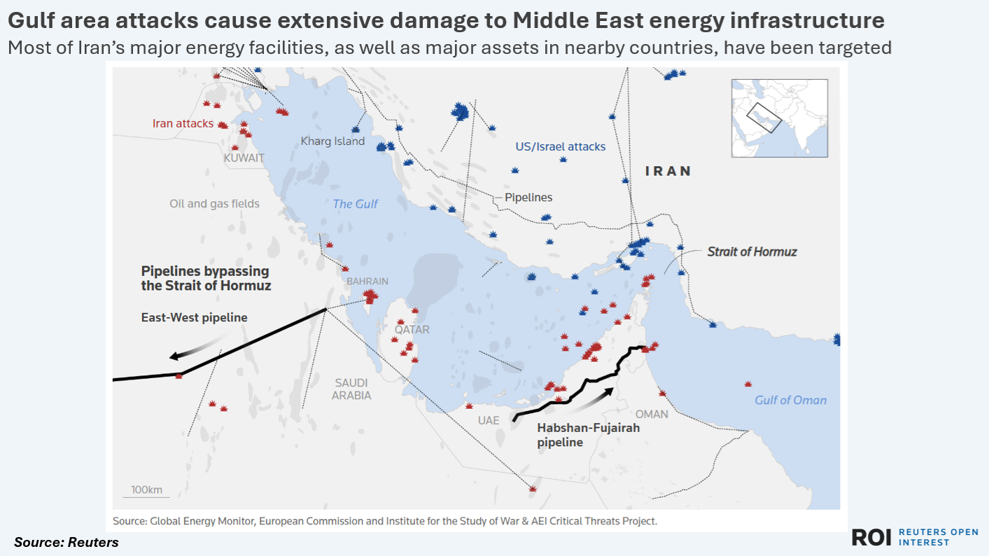 伊朗的大部分主要能源设施以及邻国的主要资产都成为了袭击目标